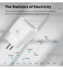 Tuya Smart Socket EU16A/20A Wifi Smart Plug With Power Monitoring Smart Life APP Remote Control Support Google Assistant Alexa Deals 4 U Deals 4 U