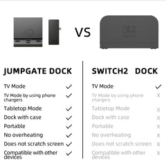 Savage Raven by Skull & Co. Jumpgate Dock USB C Hub Portable Stand Docking Station for Nintendo Switch 2 and OLED Deals 4 U Deals 4 U