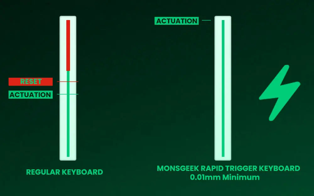 Akko MonsGeek FUN60 PRO&MAX HE Machanical Keyboard Magnetic Switch 60% Esports Gaming Keyboard Rapid Trigger 8K Custom Keyboard Deals 4 U  Gaming Accessories Deals 4 U
