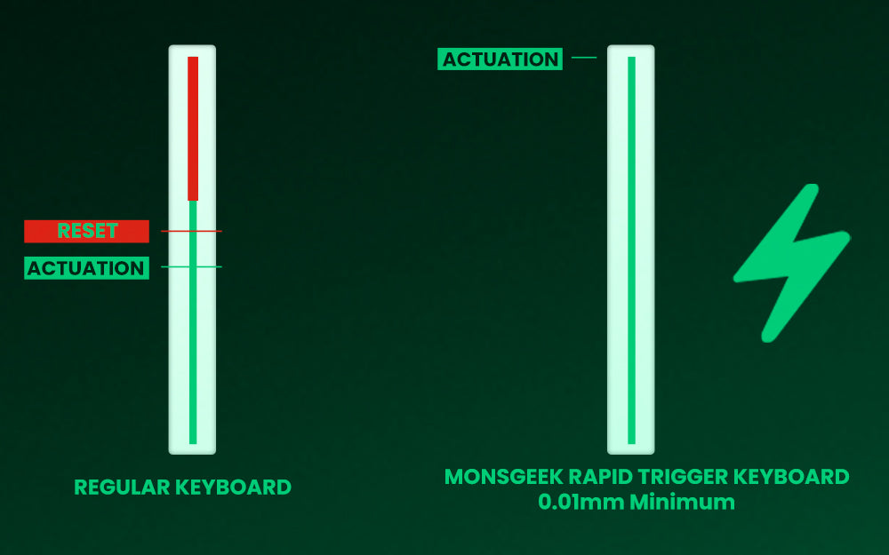Akko MonsGeek FUN68 FUN60 PRO&MAX  HE Magnetic Keyboard 60% 65% Gaming Keyboards Rapid Trigger 8K Custom Keyboard Gamer Esports Deals 4 U   Deals 4 U