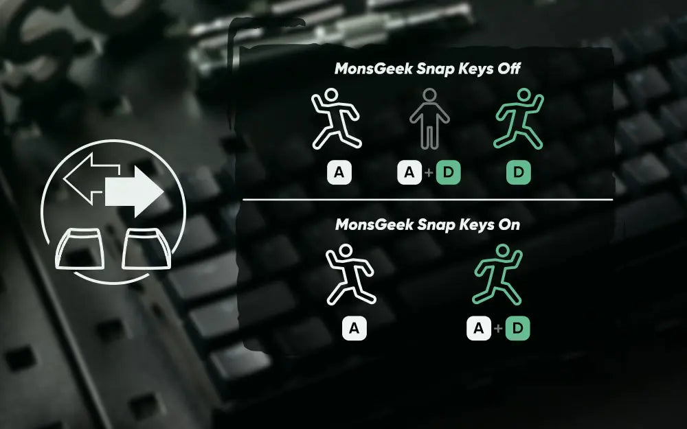 Akko MonsGeek FUN60 PRO&MAX HE Machanical Keyboard Magnetic Switch 60% Esports Gaming Keyboard Rapid Trigger 8K Custom Keyboard Deals 4 U  Gaming Accessories Deals 4 U