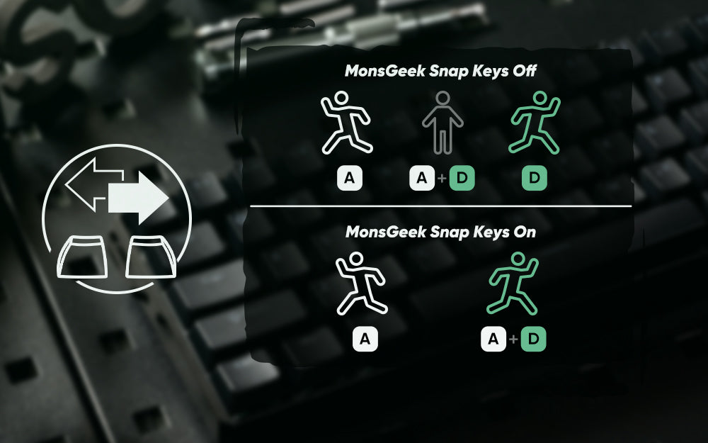 Akko MonsGeek FUN68 FUN60 PRO&MAX  HE Magnetic Keyboard 60% 65% Gaming Keyboards Rapid Trigger 8K Custom Keyboard Gamer Esports Deals 4 U   Deals 4 U