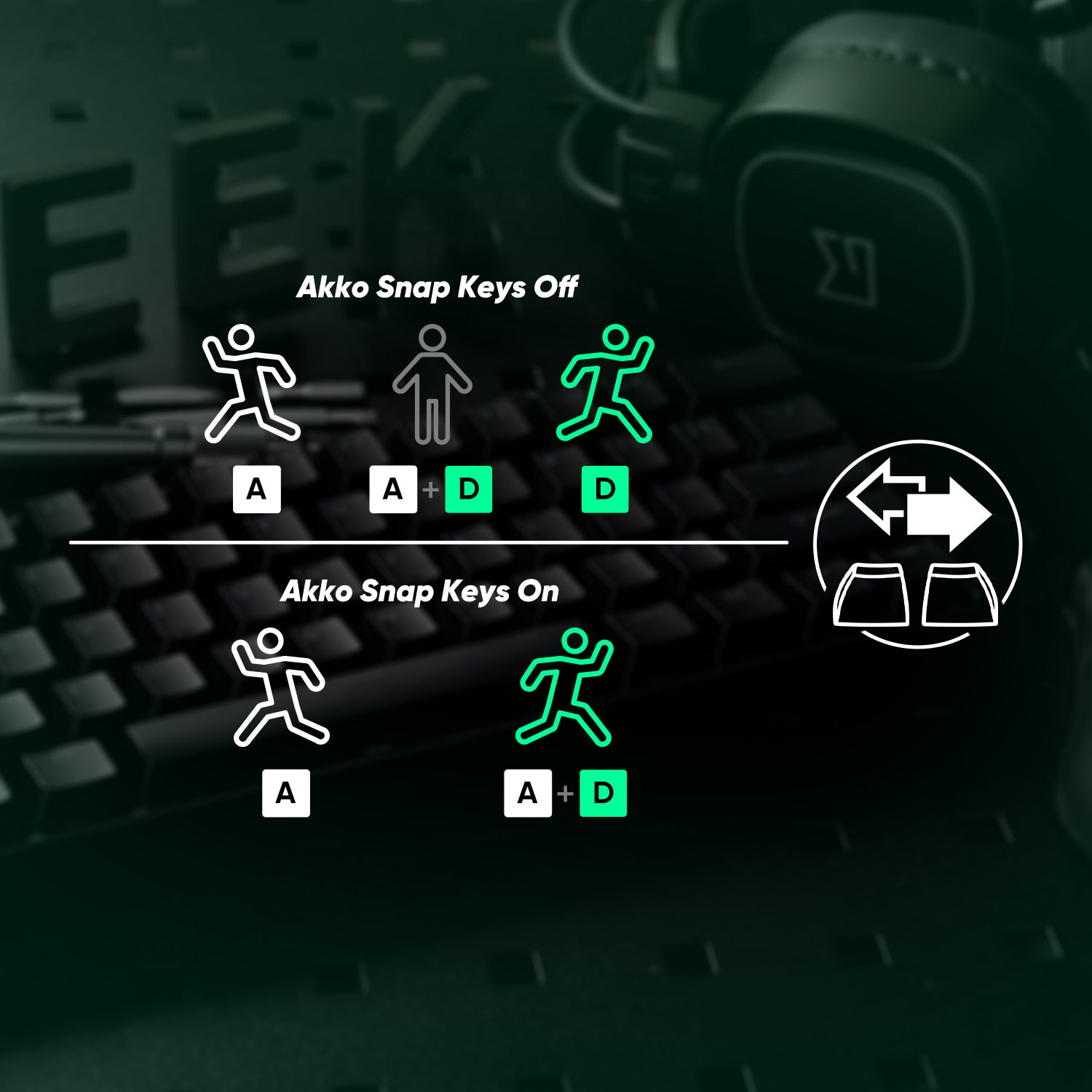 Akko MonsGeek FUN68 FUN60 PRO&MAX  HE Magnetic Keyboard 60% 65% Gaming Keyboards Rapid Trigger 8K Custom Keyboard Gamer Esports Deals 4 U   Deals 4 U