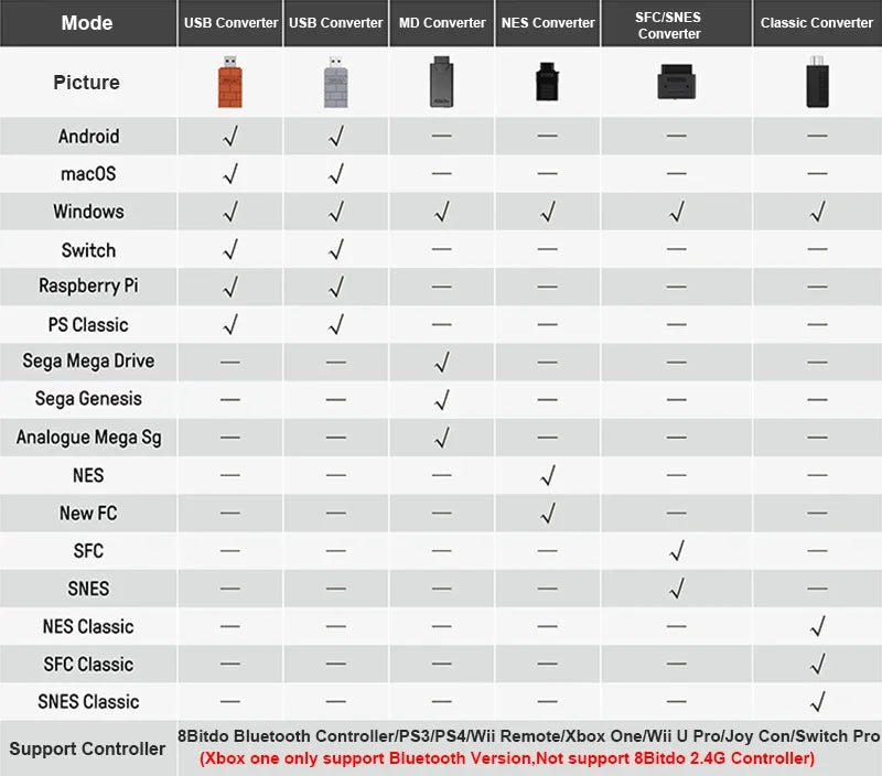 Gamepad For iPhone Android Cell Phone Control Bluetooth Controller Trigger Pubg Mobile Joystick Gaming Smartphone Mando Game Pad Deals 4 U   Deals 4 U