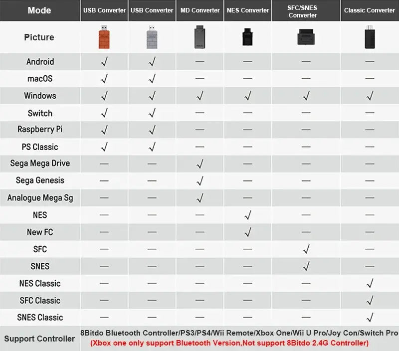 Gamepad For iPhone Android Cell Phone Control Bluetooth Controller Trigger Pubg Mobile Joystick Gaming Smartphone Mando Game Pad Deals 4 U  Mobile Gaming Deals 4 U