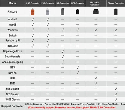 Gamepad For iPhone Android Cell Phone Control Bluetooth Controller Trigger Pubg Mobile Joystick Gaming Smartphone Mando Game Pad Deals 4 U  Mobile Gaming Deals 4 U