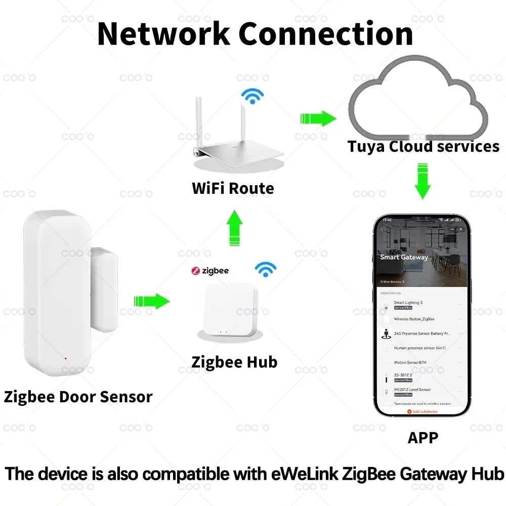 Zigbee Door Sensor Window Contact Sensor Open Closed Detector Smart Home Alarm Security Protection work with Tuya Hub Smart Life Deals 4 U   Deals 4 U