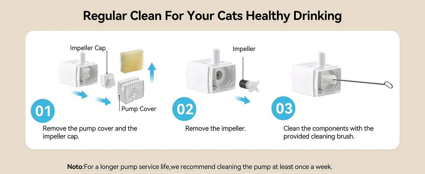 Cat Water Fountain with APP Wireless Connected 84oz/2.5L Automatic Pet Water Fountain with Stainless Steel Tray Weight Sensor Deals 4 U   Deals 4 U