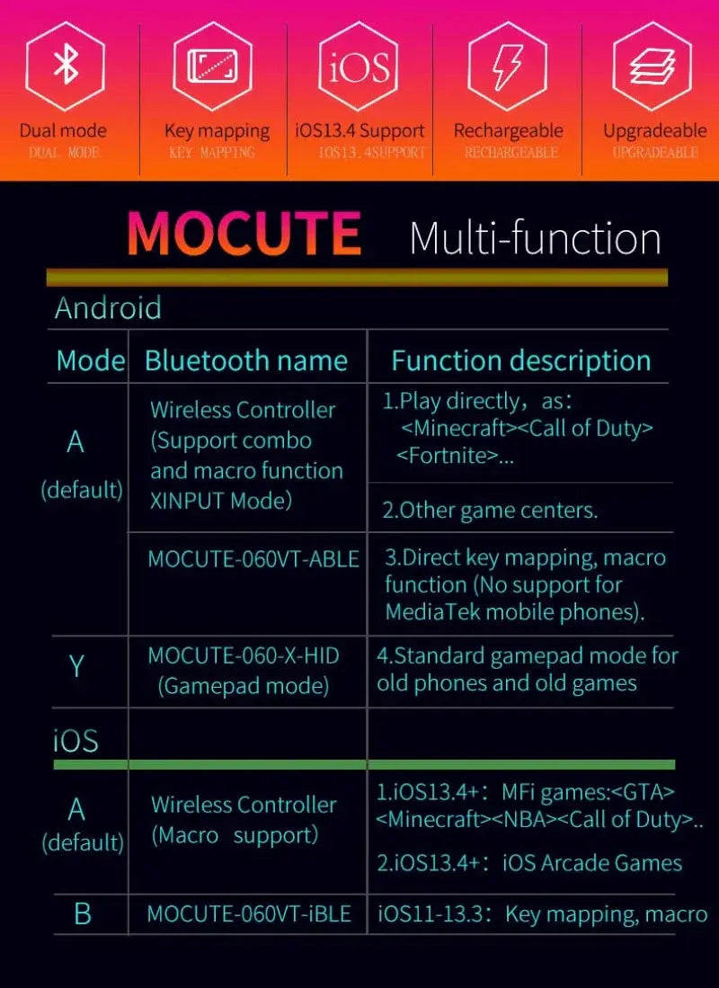 Gamepad For iPhone Android Cell Phone Control Bluetooth Controller Trigger Pubg Mobile Joystick Gaming Smartphone Mando Game Pad Deals 4 U  Mobile Gaming Deals 4 U