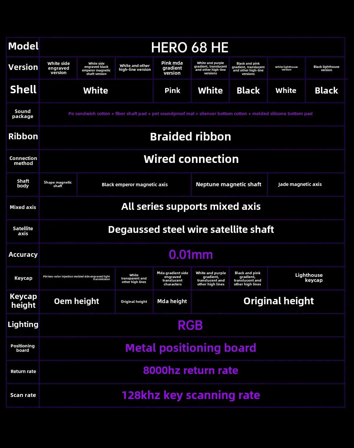 AULA HERO 68HE Magnetic Switch Gaming Keyboard RT0.01 E-sports Customize RGB Wired Mechanical Keyboard Ergonomics Accessories