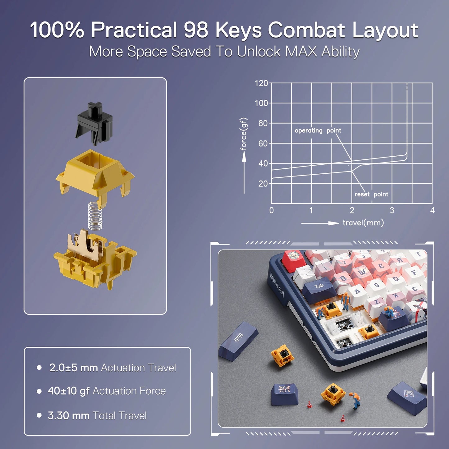 Redragon K686 PRO SE 98 Keys Wireless Gasket RGB Gaming Keyboard, 3-Mode Anime Mechanical Keyboard w/Hot-Swap Socket