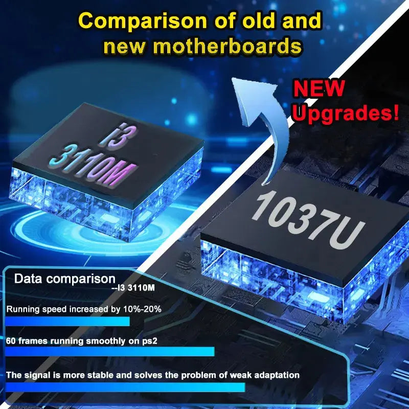 X8 Retro Game Console 4K HD 4G/8G RAM 60 Emulator 500GB Storage 70000+Classic Games For Wii PS2 DC PSP NGC XBOX Holiday Gift Deals 4 U  Gaming Accessories Deals 4 U