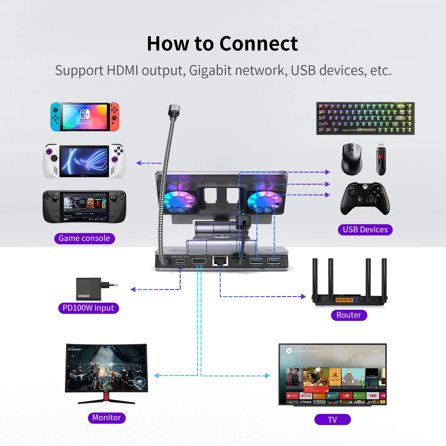 6-in-1 Gaming Console Cooling Dock with Metal Bracket RGB Dual Fans Adjustable Height for ROG ALLY Steam Deck LEGION Go Ipad