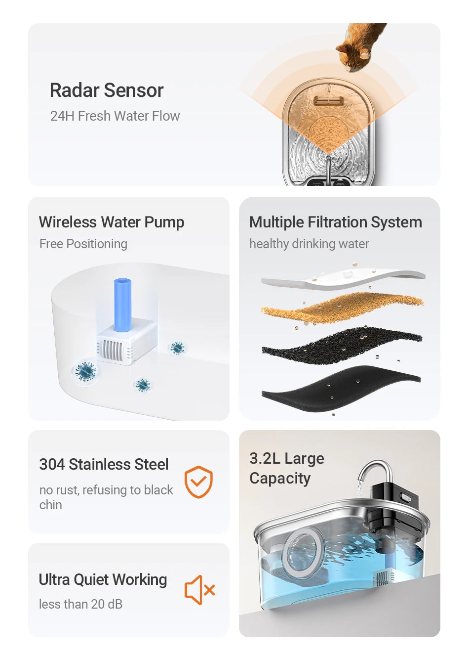 ROJECO 3.2L Stainless Steel Cat Water Fountain Wireless Sensor Smart Automatic Dog Water Dispenser Drinking Fountain 4000mAh Deals 4 U   Deals 4 U