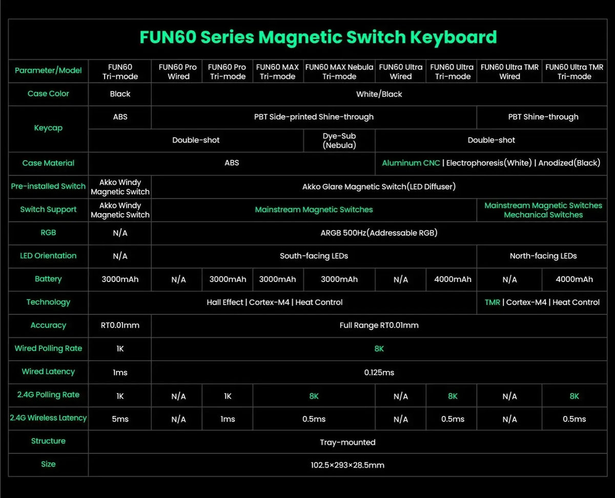 Akko MonsGeek FUN60 PRO&MAX HE Machanical Keyboard Magnetic Switch 60% Esports Gaming Keyboard Rapid Trigger 8K Custom Keyboard Deals 4 U  Gaming Accessories Deals 4 U