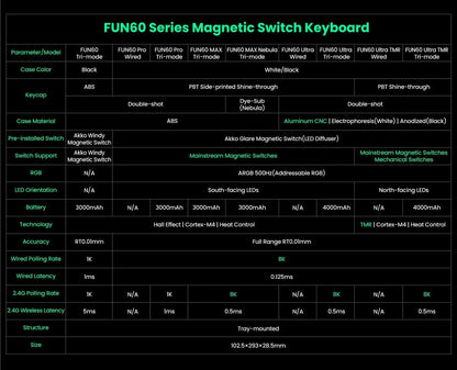 Akko MonsGeek FUN60 PRO&MAX HE Machanical Keyboard Magnetic Switch 60% Esports Gaming Keyboard Rapid Trigger 8K Custom Keyboard Deals 4 U  Gaming Accessories Deals 4 U