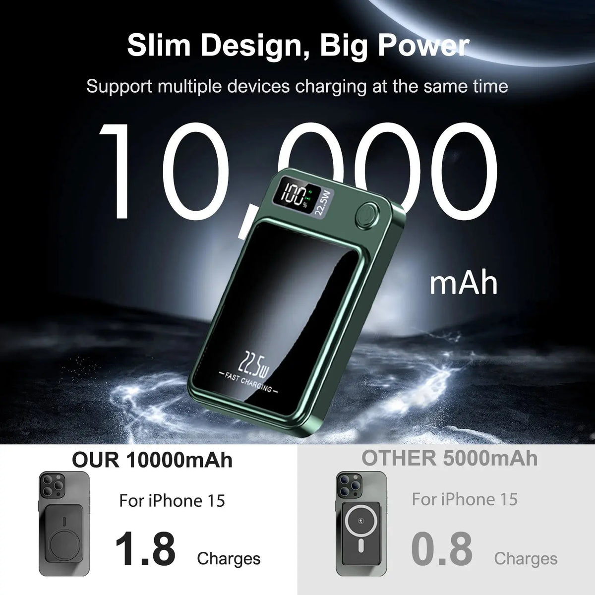Wireless Power Bank 2-in-1 Magnetic 10000mAh Portable Charger Fast Charging 22.5W LED Power Display For Iphone Xiaomi Samsung Deals 4 U  Mobile Gaming Deals 4 U