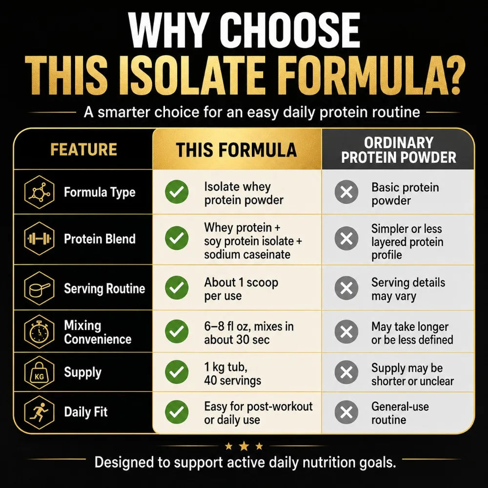 NurtureNova Isolate Whey Protein Powder 1kg, High Nutrition Fitness Drink Mix, 40 Servings, Workout & Daily Support Formula Deals 4 U   Deals 4 U