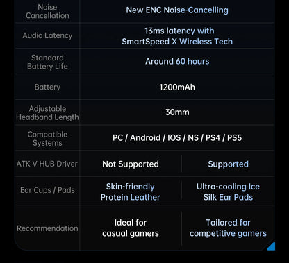 ATK N9 2.4GHz Wireless Gaming Headset with Mic for PS5 PS4 PC Mac Playstation Bluetooth Gaming Headphone with Microphone