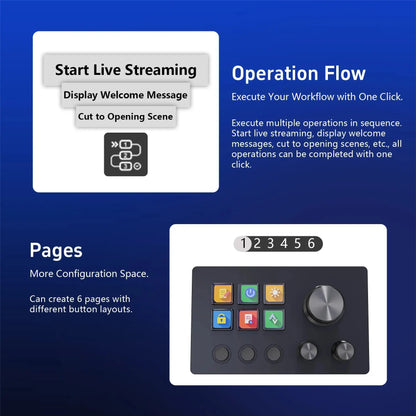 MiraBox N3 Macro Pad / Stream Deck, 6 Programmable LCD Keys, 3 Knobs, Visual Shortcuts, OBS Controller, Mac/Win Deals 4 U  Streaming Equipment Deals 4 U