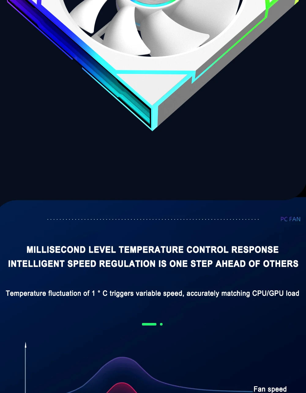 ICE Whale WZ-120/240/360 PC Case Fan ARGB Motherboard Sync Combination Structure Cold Exhaust Cooling Fan Ventilador
