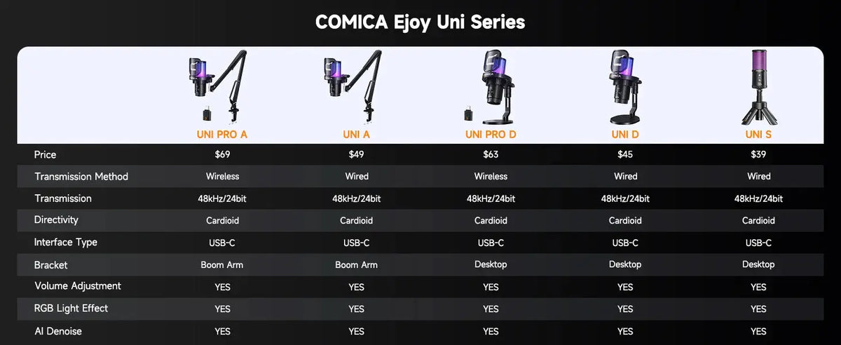 COMICA Uni Pro Wireless USB Gaming Microphone for PC Laptop Smartphone Noise Cancellation Condenser Mic with RGB Lights Deals 4 U  Streaming Equipment Deals 4 U