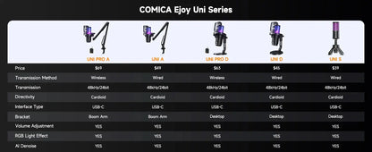 COMICA Uni Pro Wireless USB Gaming Microphone for PC Laptop Smartphone Noise Cancellation Condenser Mic with RGB Lights Deals 4 U  Streaming Equipment Deals 4 U