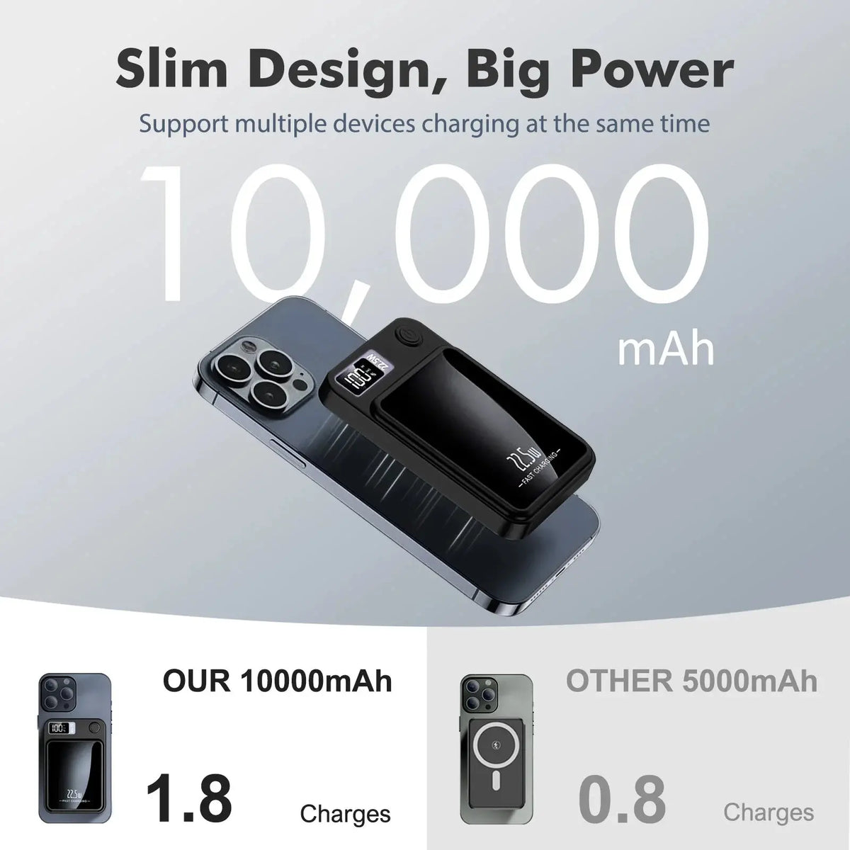 Wireless Power Bank 2-in-1 Magnetic 10000mAh Portable Charger Fast Charging 22.5W LED Power Display For Iphone Xiaomi Samsung Deals 4 U  Mobile Gaming Deals 4 U