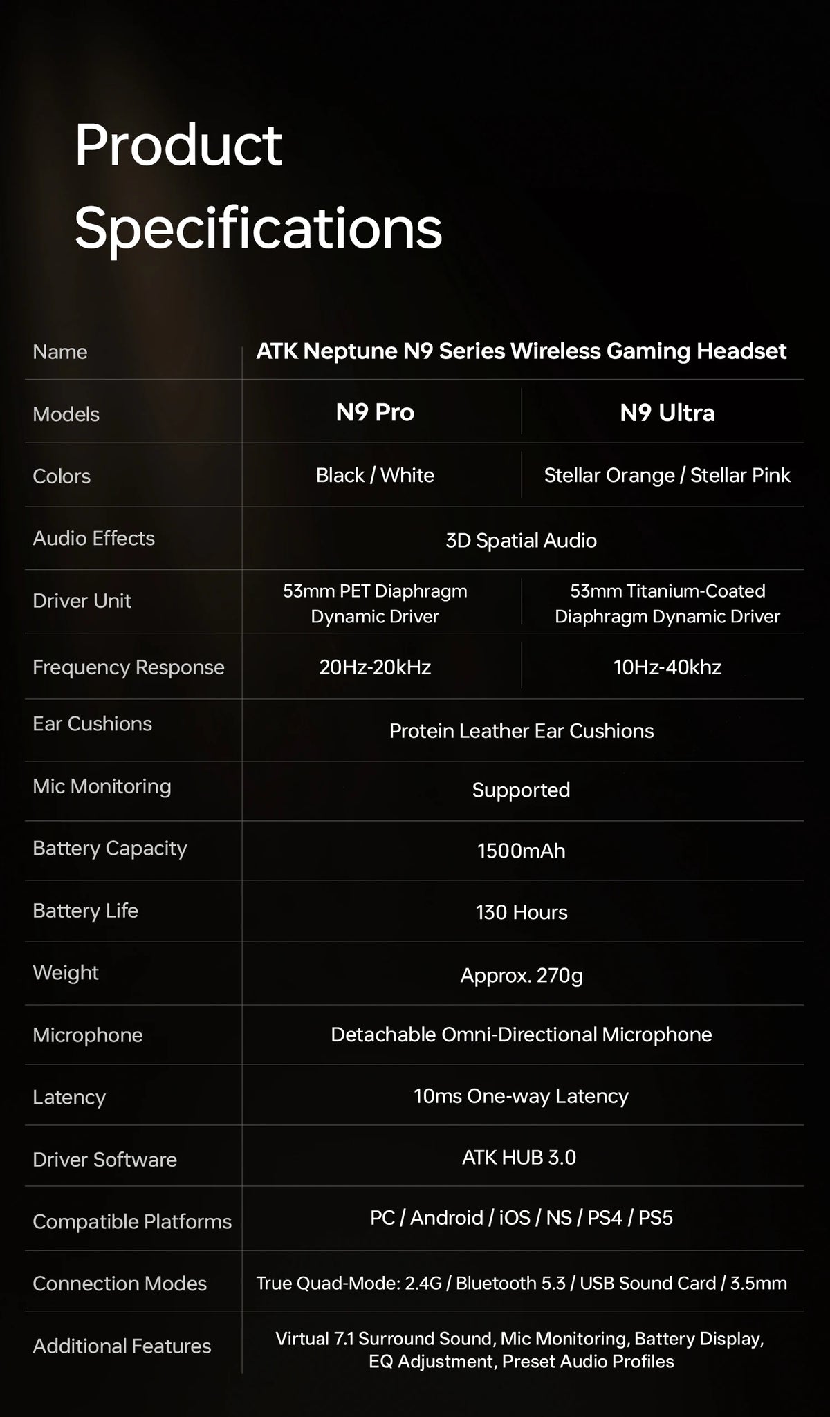 ATK N9 2.4GHz Wireless Gaming Headset with Mic for PS5 PS4 PC Mac Playstation Bluetooth Gaming Headphone with Microphone