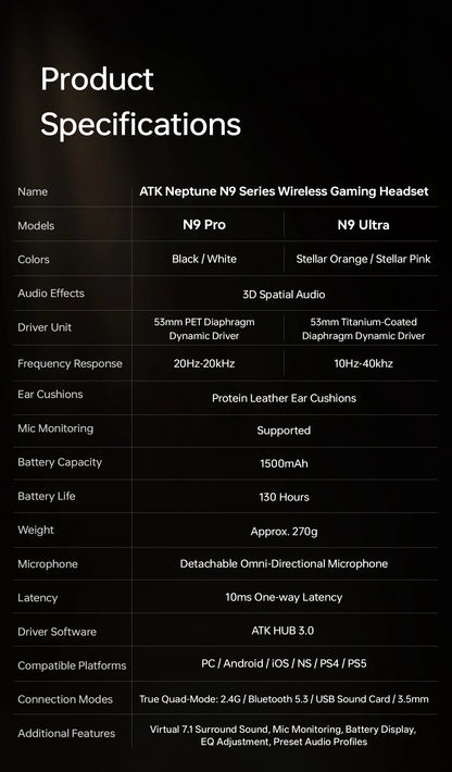 ATK N9 2.4GHz Wireless Gaming Headset with Mic for PS5 PS4 PC Mac Playstation Bluetooth Gaming Headphone with Microphone