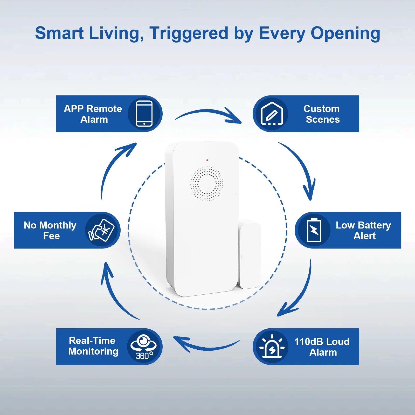 Tuya WiFi Door Sensor Contact Sensor For Home School Hospital Hotel Office Alarm Security Protection Deals 4 U   Deals 4 U