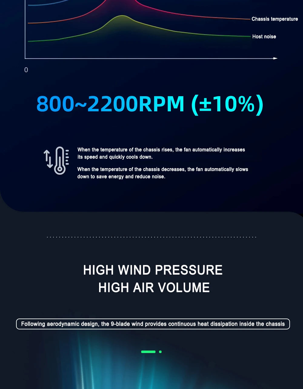 ICE Whale WZ-120/240/360 PC Case Fan ARGB Motherboard Sync Combination Structure Cold Exhaust Cooling Fan Ventilador