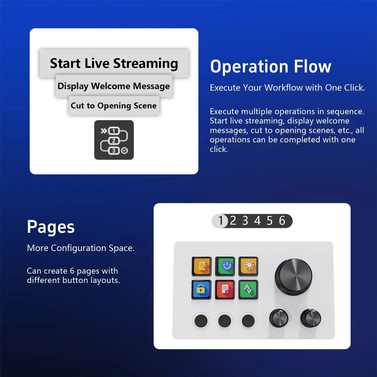 MiraBox N3 Macro Pad / Stream Deck, 6 Programmable LCD Keys, 3 Knobs, Visual Shortcuts, OBS Controller, Mac/Win Deals 4 U  Streaming Equipment Deals 4 U