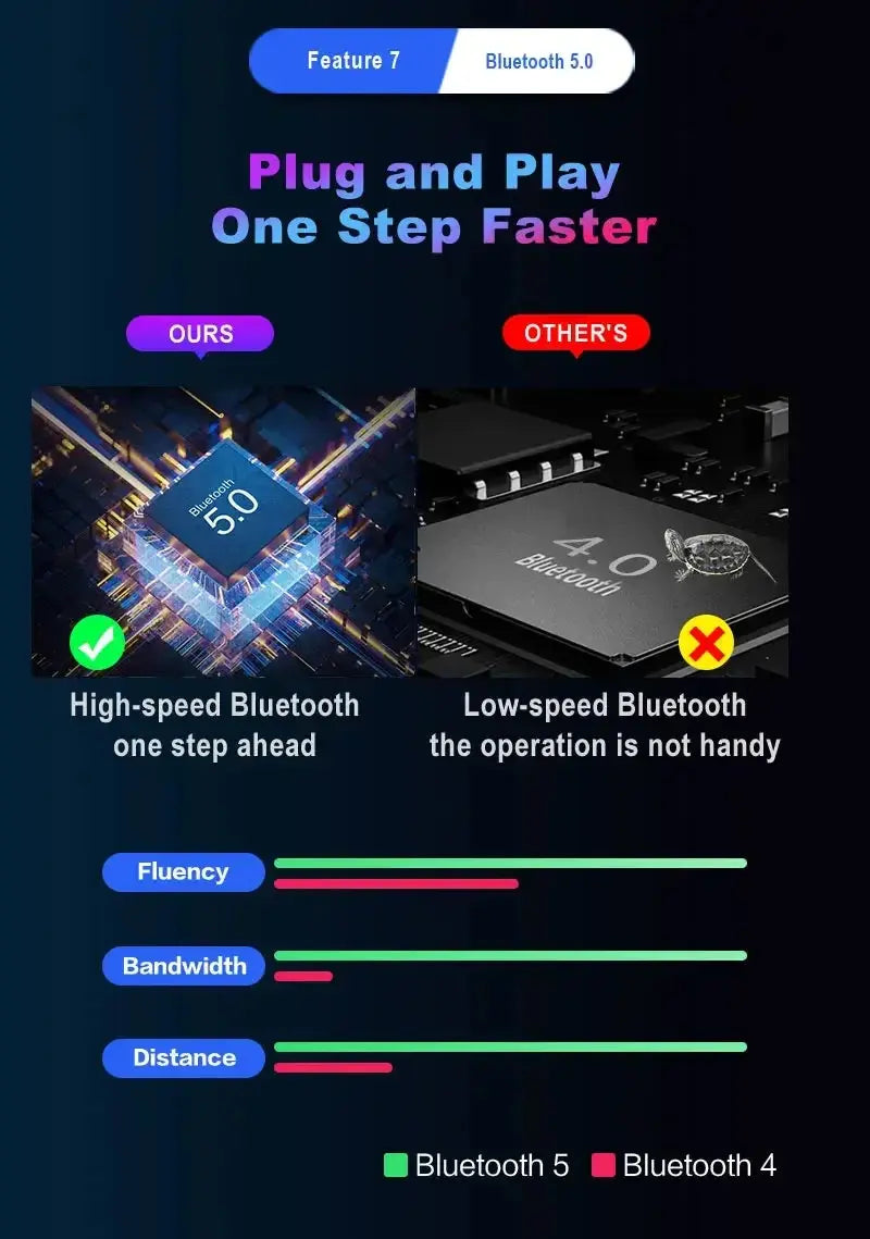 M1 Pro Gamepad Mobile Game Controller 4 in 1 Mouse Keyboard Converter BT V5.0 Programmable Adapter Support iOS Android System Deals 4 U  Gaming Accessories Deals 4 U