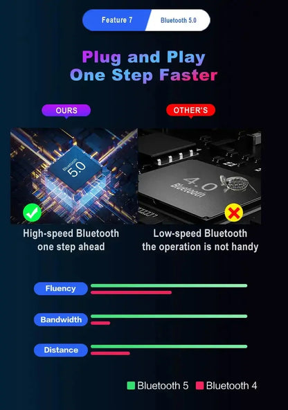 M1 Pro Gamepad Mobile Game Controller 4 in 1 Mouse Keyboard Converter BT V5.0 Programmable Adapter Support iOS Android System Deals 4 U  Gaming Accessories Deals 4 U