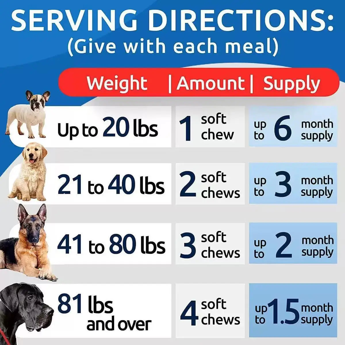 90 Chews Anal Gland Soft Chew Treats with Pumpkin for Dogs Digestive Enzymes Probiotics Fiber Supplement for Dogs Boot The Scoot Deals 4 U   Deals 4 U